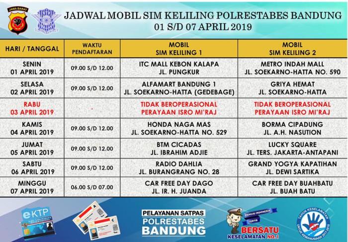 Jadwal sim keliling kota bandung 2024