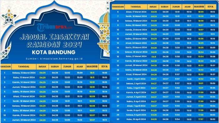 Jadwal imsak bandung