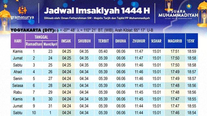 Jadwal imsak bandung