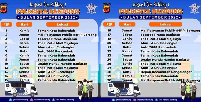 Jadwal sim keliling bandung