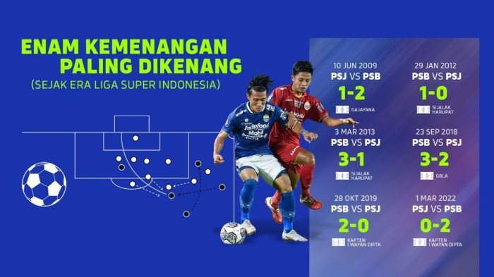 Siapa yang lebih diunggulkan persib atau persis di laga ini