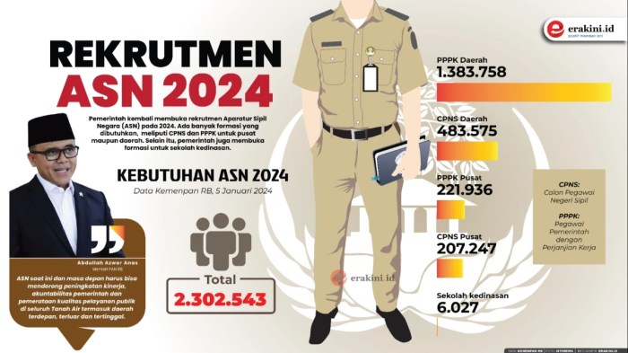 Bagaimana cara mengetahui status kelulusan PPPK 2024?