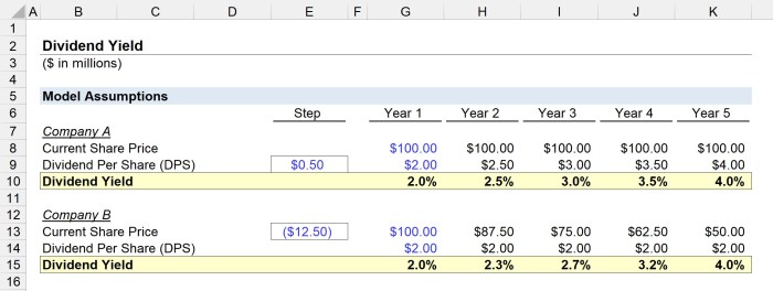 Payout dividend ratio formula calculator finance excel template