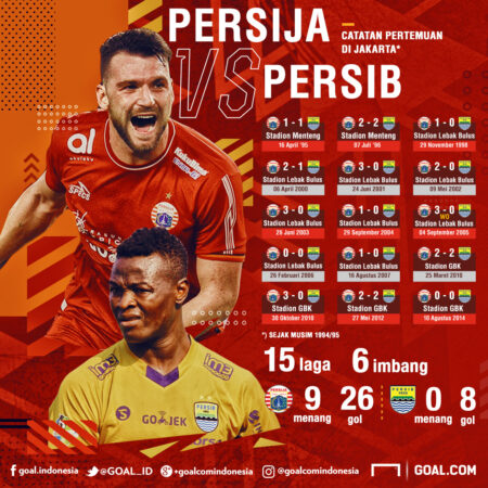 Persib bandung vs persiraja