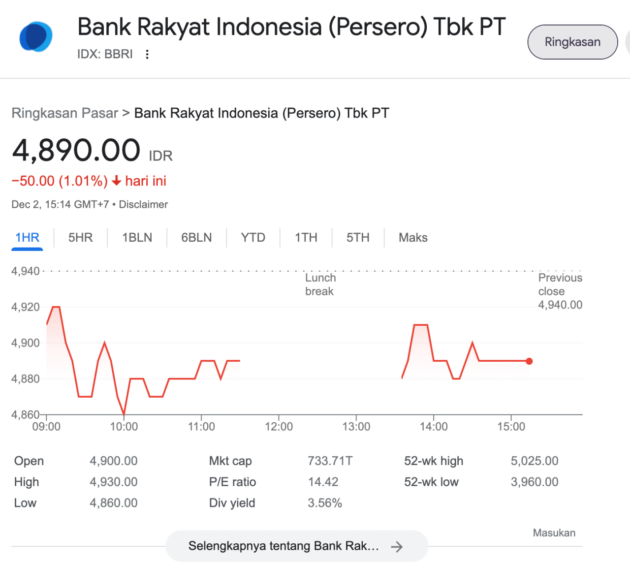 Kapan waktu terbaik membeli saham bri untuk dividen