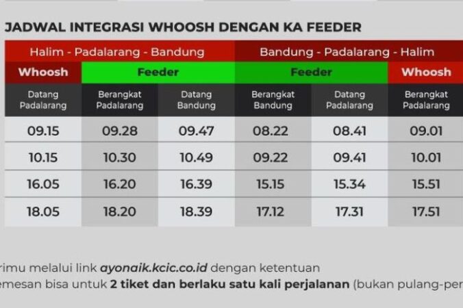 Tol jakarta bandung