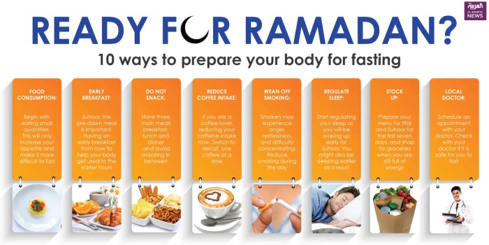 Niat puasa sunnah Ramadhan dan tata caranya