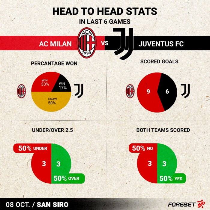 Prediksi pertandingan Juventus vs AC Milan dan susunan pemain