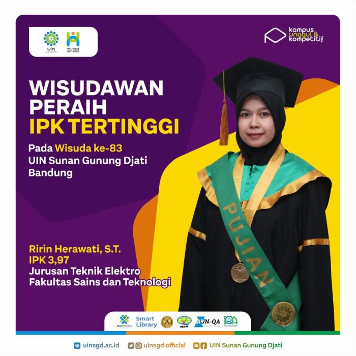 Akreditasi pendidikan kimia uin bandung