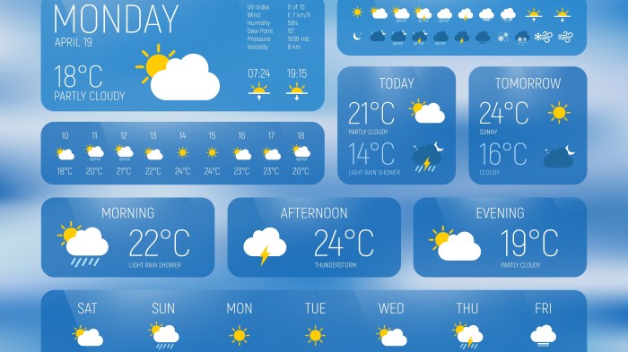 Iloilo cebu weather davao forecast tacloban key cdo