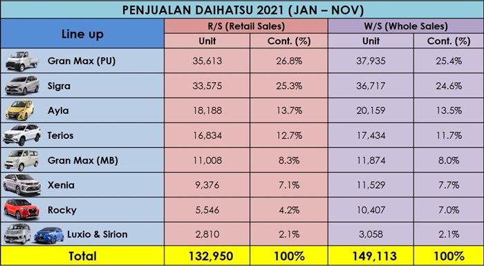 Data penjualan otomotif dari adira finance kota bandung