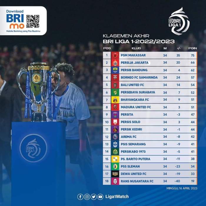 Klasemen persib bandung