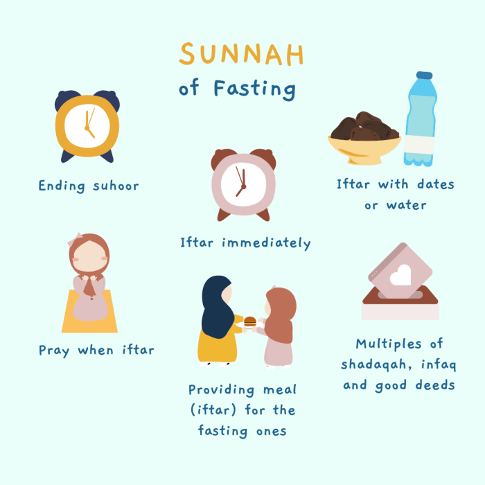 Niat puasa sunnah Ramadhan dan tata caranya