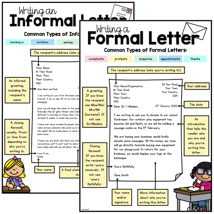 Informal letter slideshare upcoming