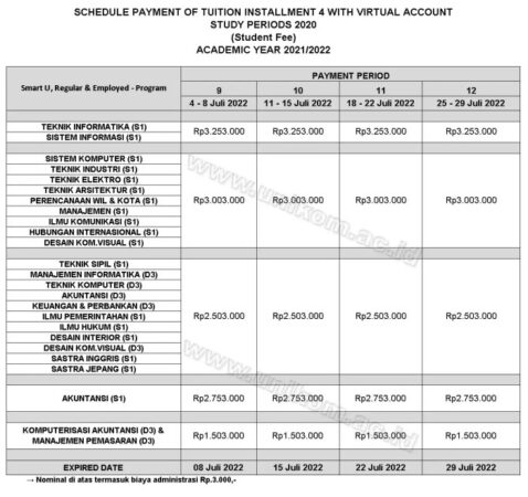 Biaya pendidikan unikom bandung