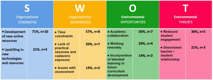 Analisis swot terhadap kawasan pendidikan kota bandung