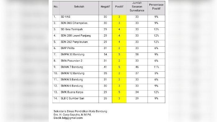 Artikel permasalahan pendidikan di bandung