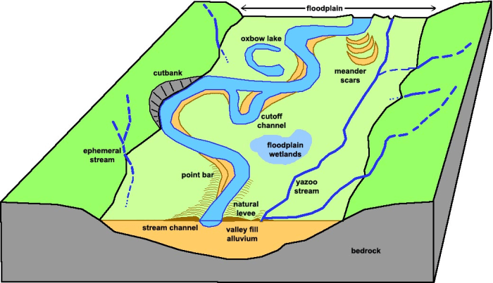 Flash floods runoff run off hydrology processes model generation heavy rain eu