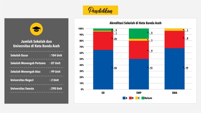 Angka partisipasi murni pendidikan di kecamatan bandungan