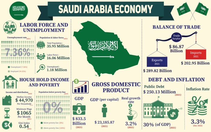 Dampak banjir besar Arab Saudi terhadap perekonomian