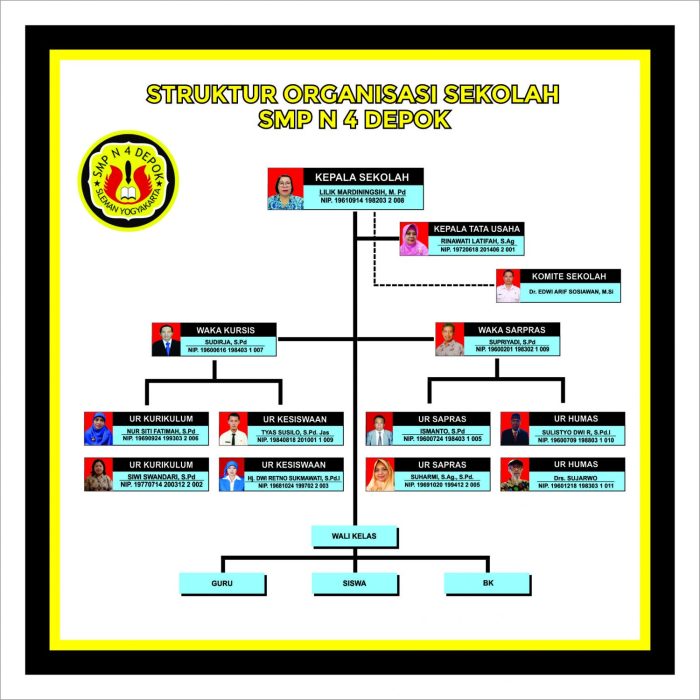 Struktur organisasi dinas pendidikan kota bandung