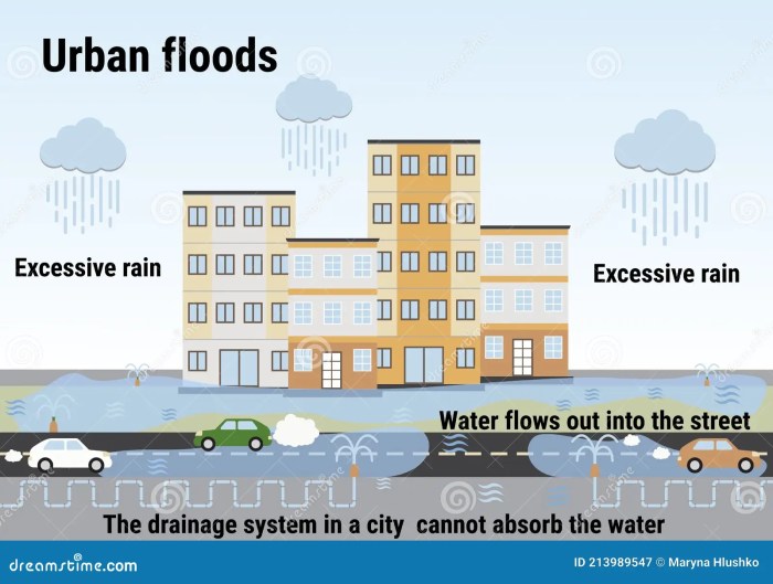 Analisis penyebab banjir kota bandung